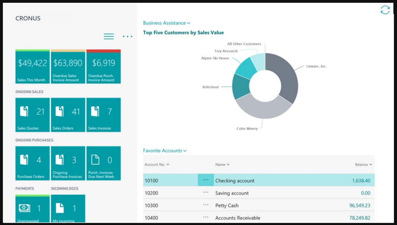 Microsoft D365 BC Gennovas