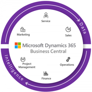 Microsoft D365 BC – Gennovas